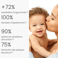 efficacité produit eczema