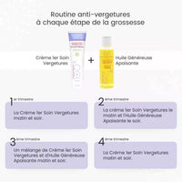 Routine anti-vergetures